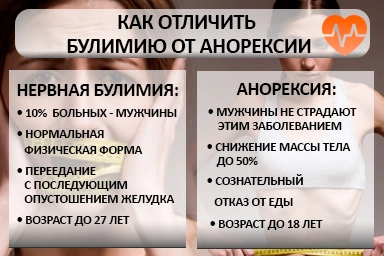 Лечение булимии в Дыгулыбей