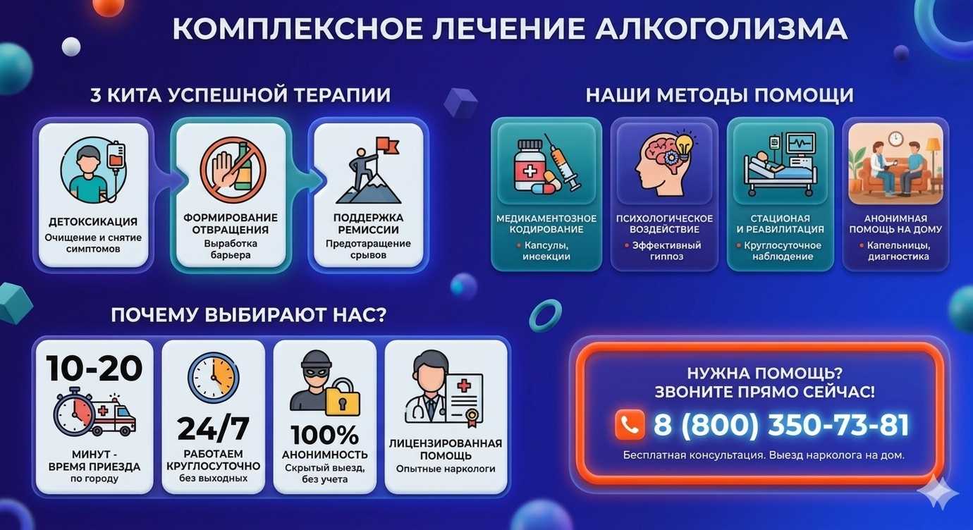 Инфографика о методах лечения алкоголизма в Дыгулыбей: детоксикация, кодирование и анонимная помощь на дому от клиники Похмельная служба.